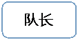 圆角矩形: 队长