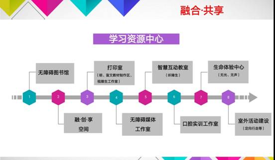 说明: C:/DOCUME~1/ADMINI~1/LOCALS~1/Temp/Rar$DRa0.850/特色资源/学习资源支持服务体系/1.jpg